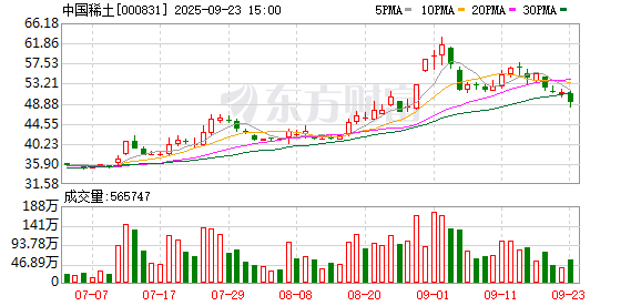 火星策略 中国稀土集团等8户央企13名领导人员职务有调整
